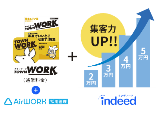 タウンワーク、Airワーク 採用管理採用管理、indeedとの組み合わせ