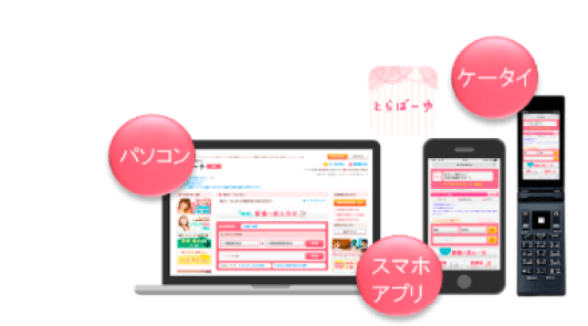 とらばーゆ媒体