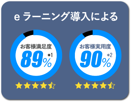 eラーニングで未来に備える!社員の学ぶ力を育てます。