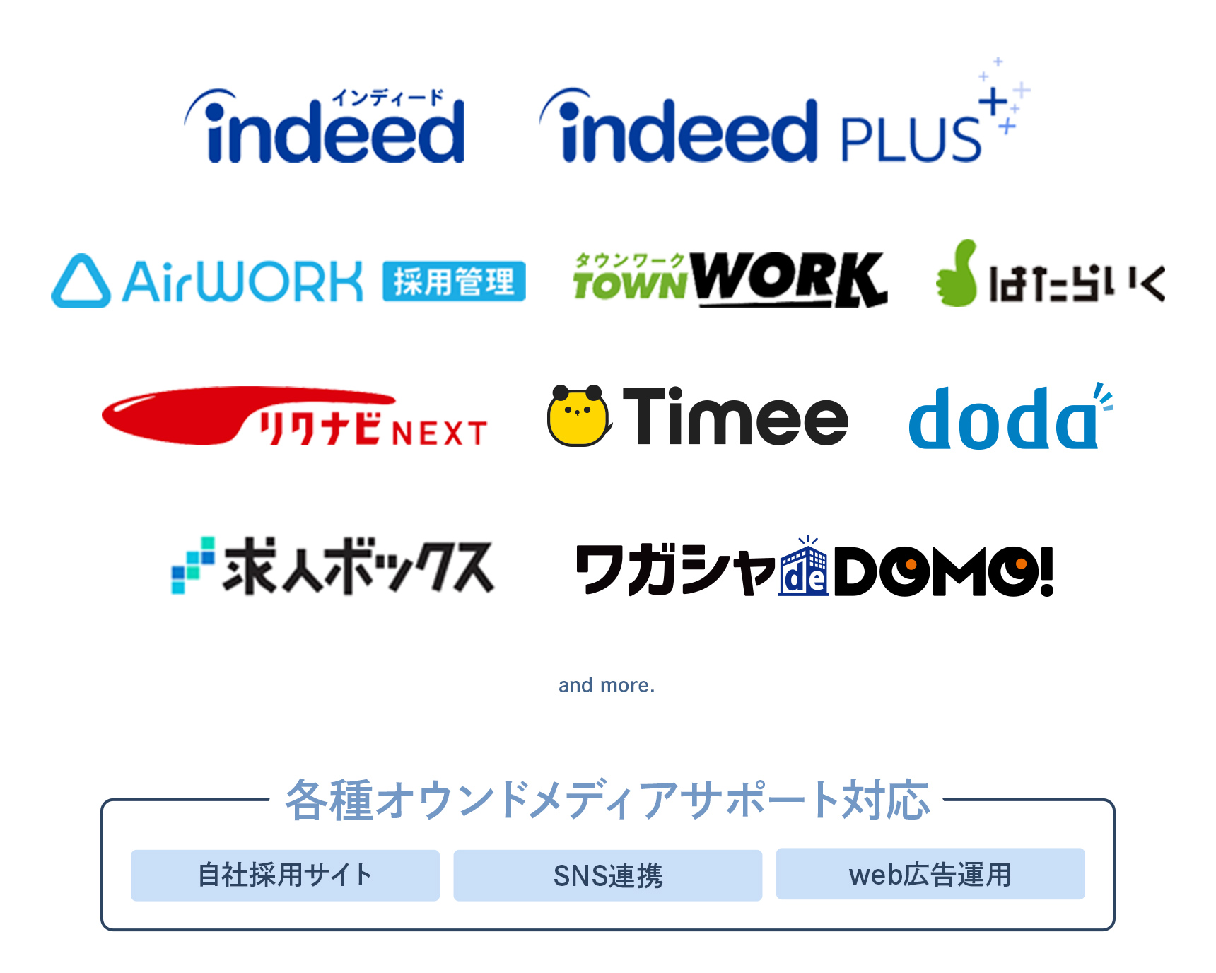 Indeed / Indeed PLUS / Airワーク 採用管理 / タウンワーク / はたらいく / リクナビNEXT / タイミー / doda / 求人ボックス / ワガシャdeDOMO など 【各種オウンドメディアサポート対応】①自社採用サイト②SNS連携③web広告運用