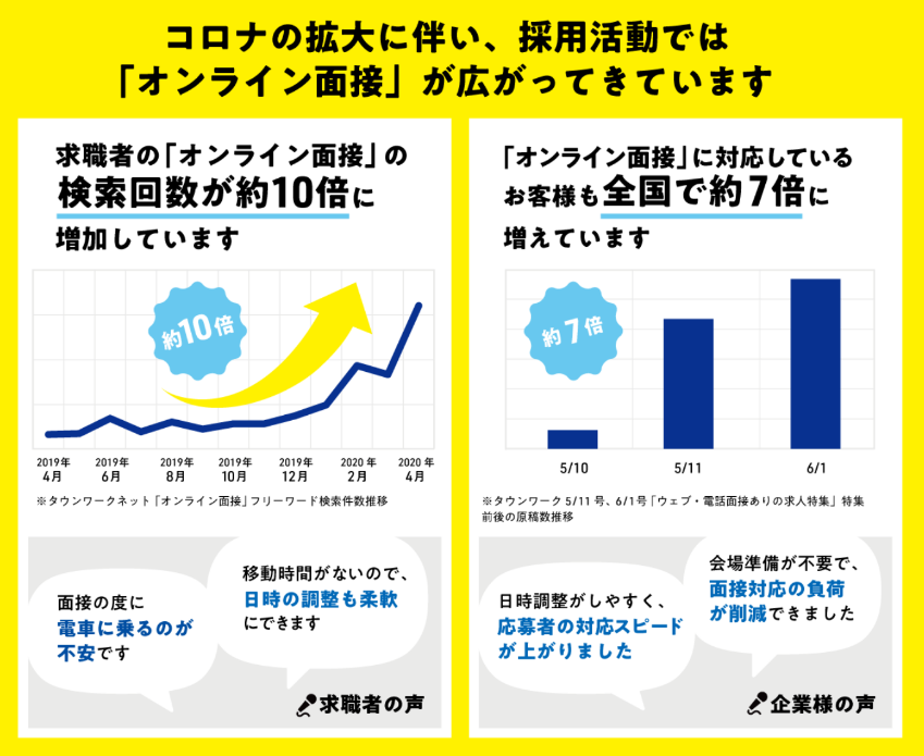 今、求められているのは【Web面接】