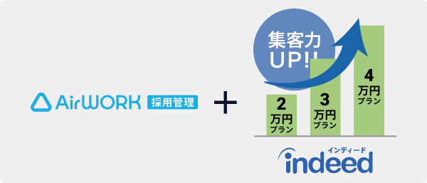 Airワーク採用管理iブースト