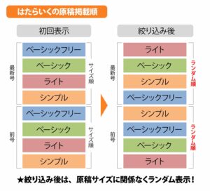 はたらいくの原稿掲載順