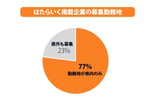 募集勤務地はたらいく掲載企