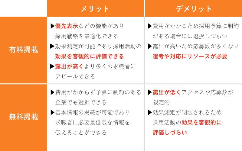 有料掲載と無料掲載のメリット_デメリット