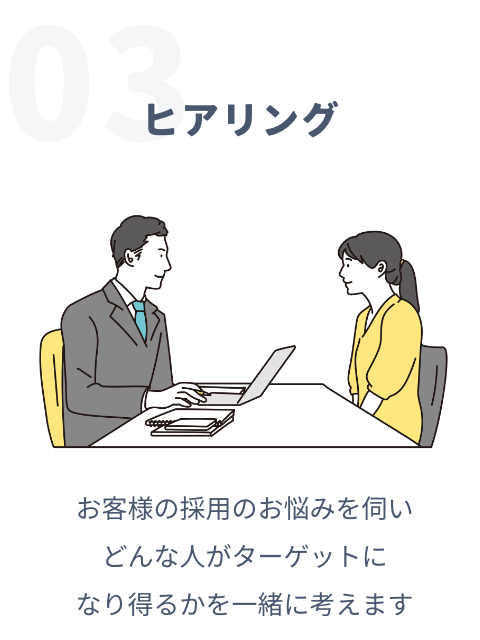 03ヒアリング お客様の採用のお悩みを伺いどんな人がターゲットになり得るかを一緒に考えます