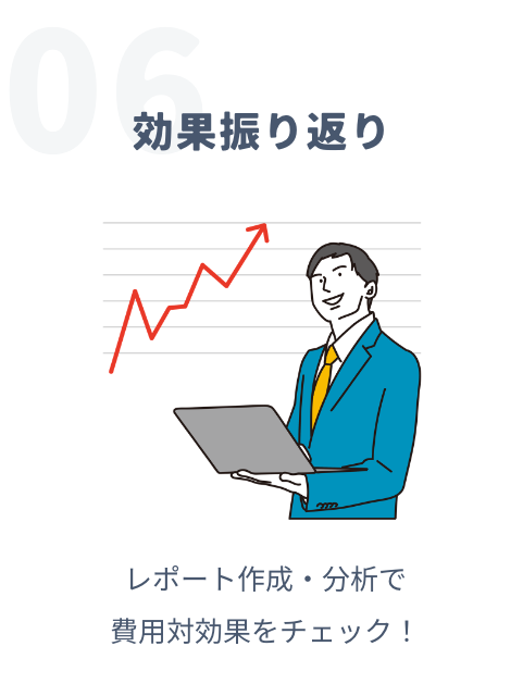 06効果振り返り レポート作成・分析で費用対効果をチェック！